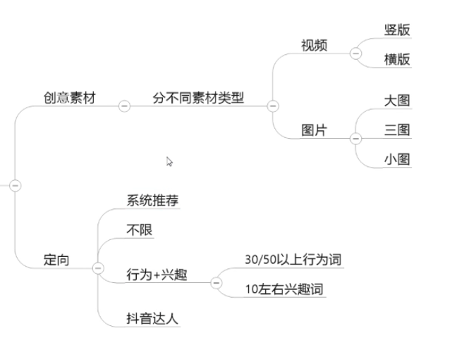 信息流如何快速起量控成本？4大维度+3大渠道为你全面解析