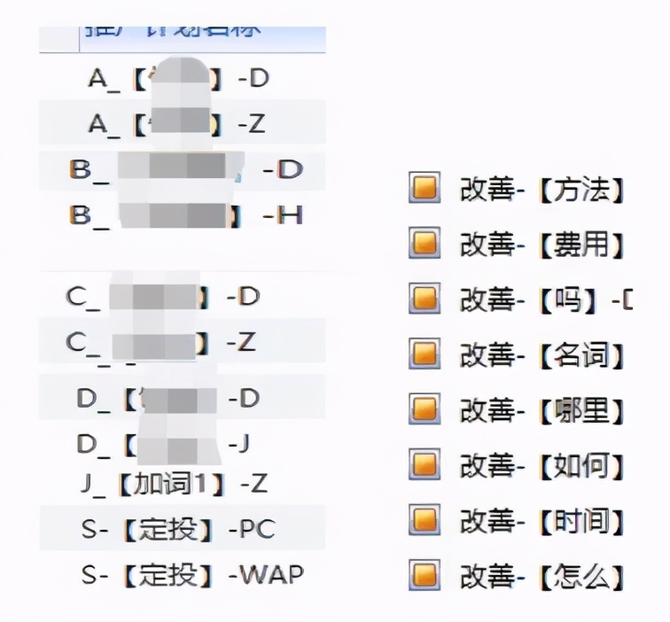 二类电商｜竞价推广账户搭建及优化全思路