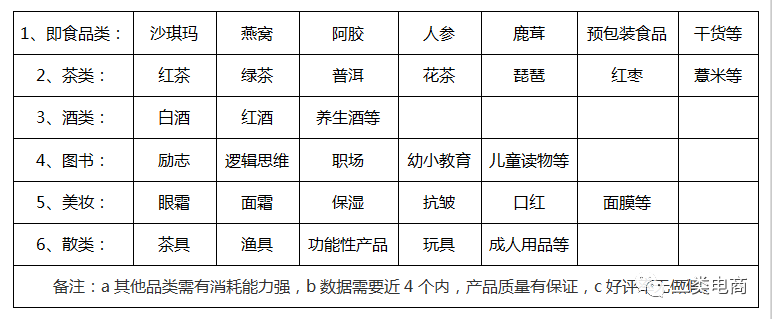 快隆｜电商复购强势来袭--使效益最大化