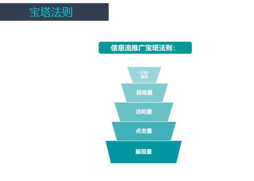 信息流广告账户搭建及优化全流程，投放必看