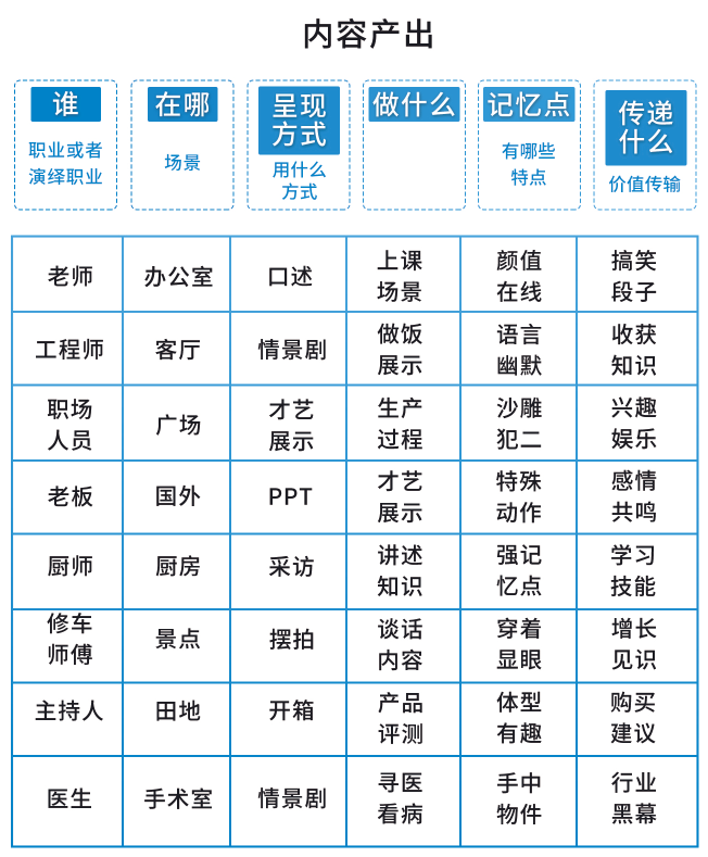 二类电商｜如何从0到1制作一条点赞百万+的抖音短视频？