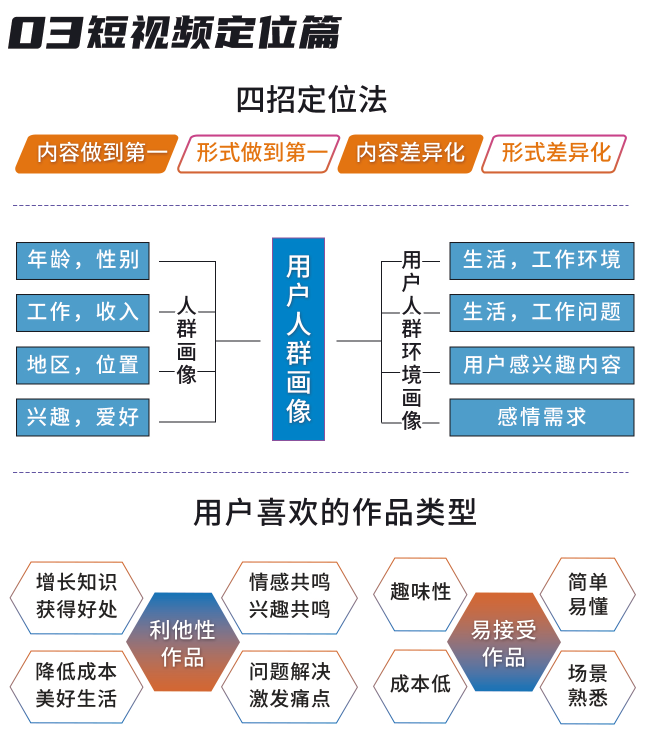 二类电商｜如何从0到1制作一条点赞百万+的抖音短视频？