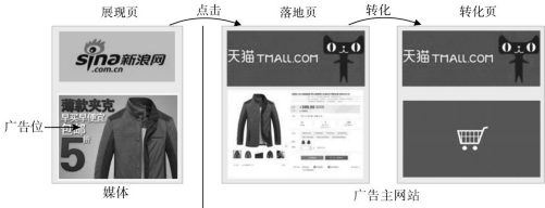 爆品原创视频素材落地干货，助你快速起量高转化