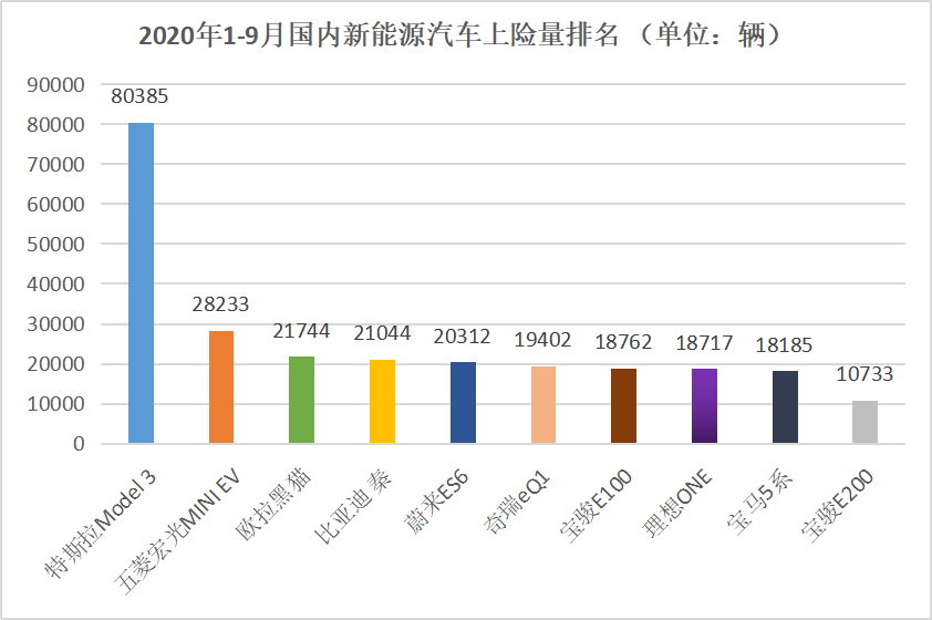 冰火新能源汽车：股价销量双上涨，断轴自燃被召回