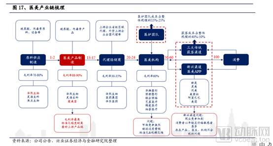 玻尿酸：医美中的茅台，一门百亿级的颜值生意