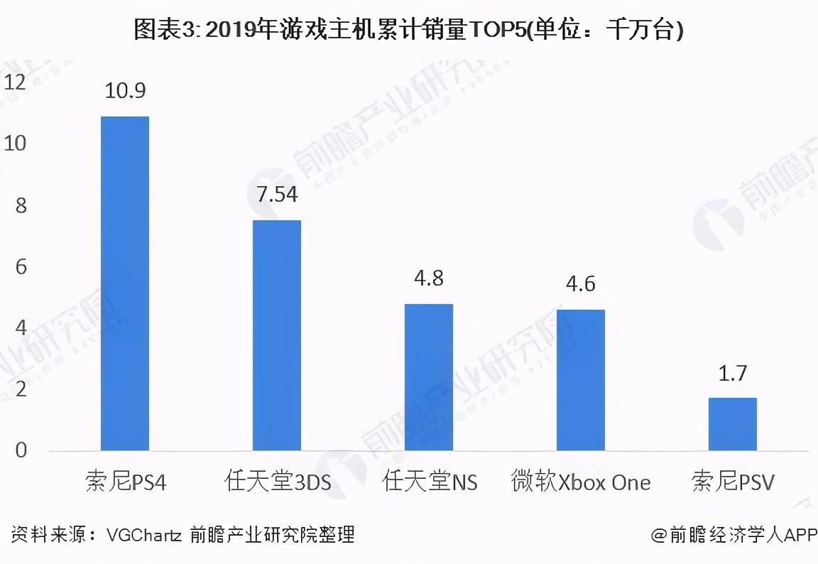 美国“b站”Crunchyroll，要被索尼豪掷重金收购了？