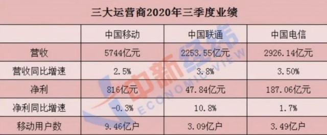 为推5G套餐，运营商下架4G套餐，此举妥当吗？