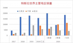 “安全”是造车新势力的命门吗？