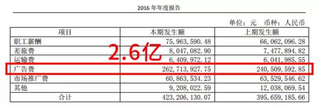 一年卖出7.5亿的洗脑神药，是该放过中国老人了