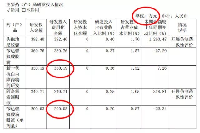 一年卖出7.5亿的洗脑神药，是该放过中国老人了