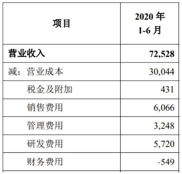 蚂蚁上市，道阻且长