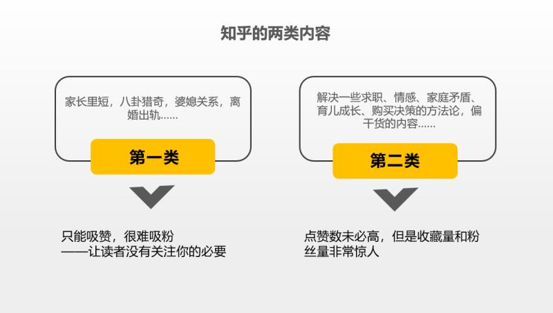 如何打造有特色的知乎大号？