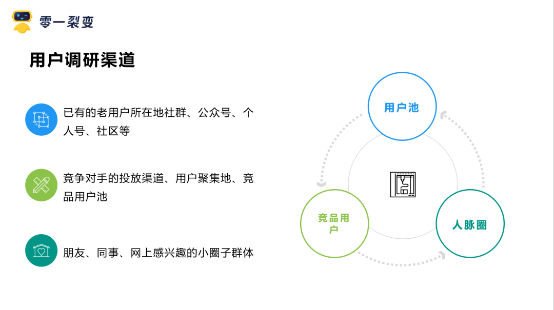 为什么你的“老带新”裂变活动带不动？