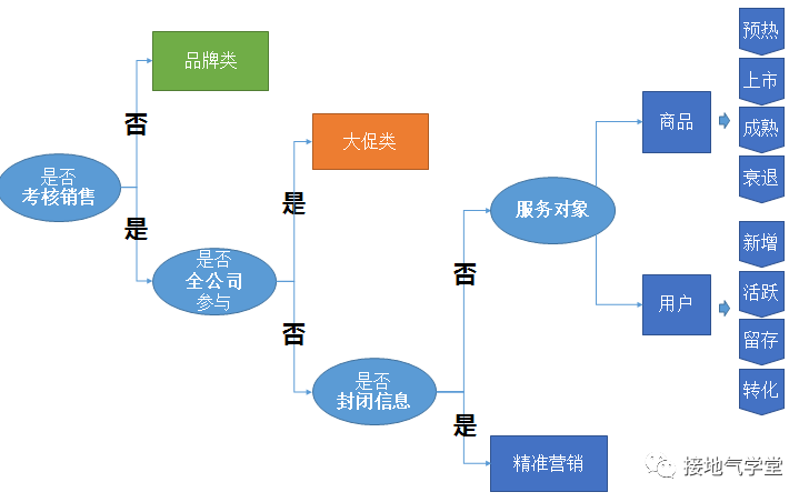 双十一营销活动分析手册