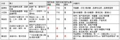 双十一营销活动分析手册