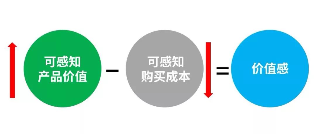 新品上市卖不动？这11个方法让产品销量翻倍