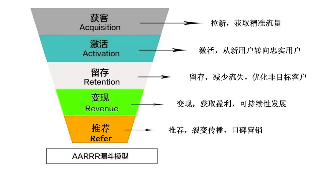 如何完成一场高质量的活动推广？