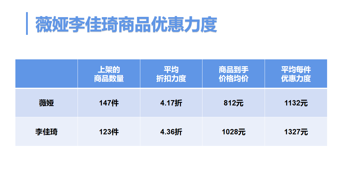 OCPC进入二阶如何控制流量？掌握3个方向，4个重点