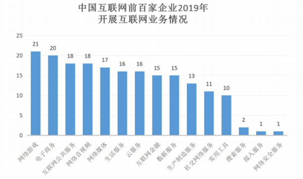 中国互联网百强名单发布 阿里、腾讯、美团分列三强