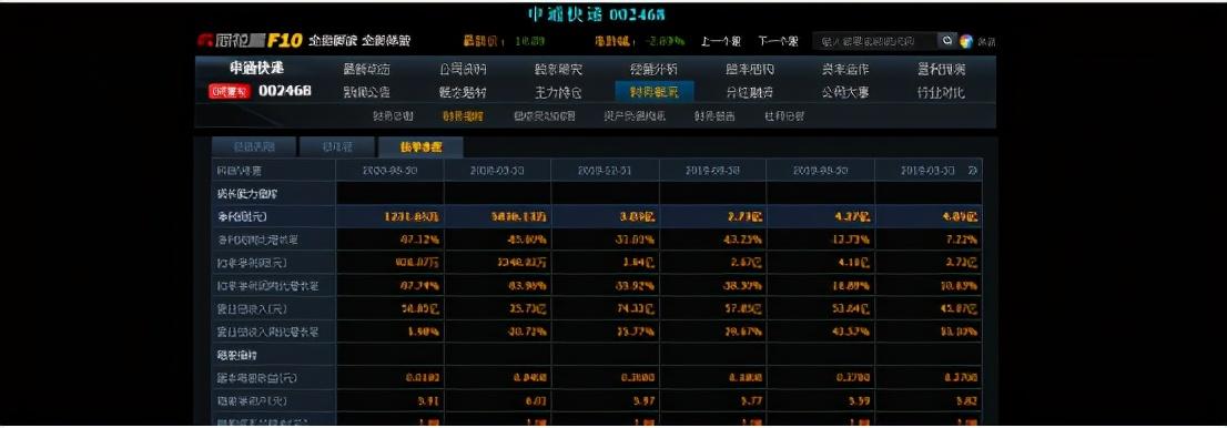 申通快递股价处于历史低位，阿里巴巴入股也没有用？