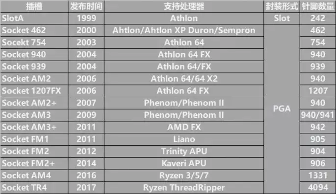 CPU接口竟有29种，想升级电脑？你知道几种？