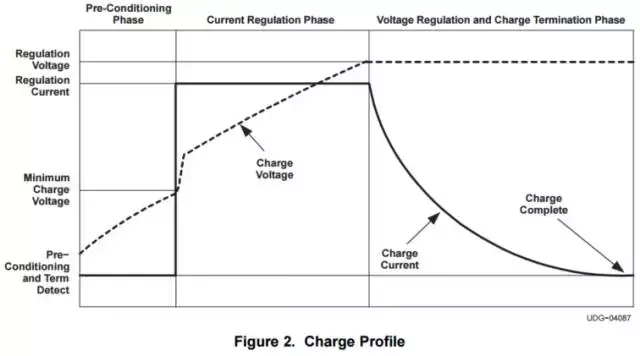 笔记本电脑满电了还一直插着电源，会弄坏电池吗？