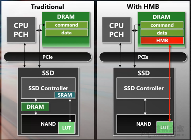 硬盘缓存有什么用？固态硬盘与机械硬盘的缓存作用详解