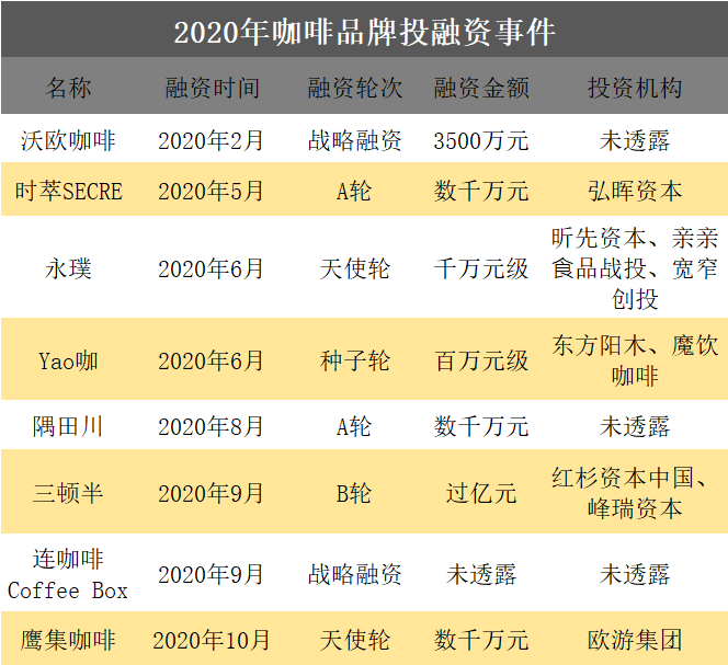 咖啡店陷倒闭潮，行业未来之路在何方？