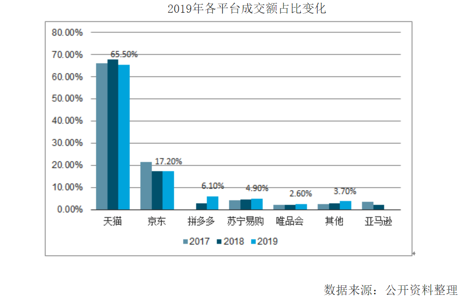 四台双十一晚会排名，大半个娱乐圈都在为电商打工带货