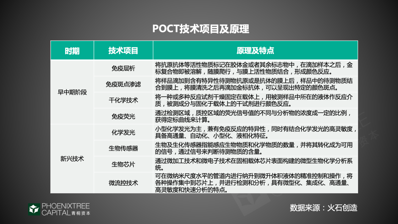 POCT，掘金IVD潜力赛道