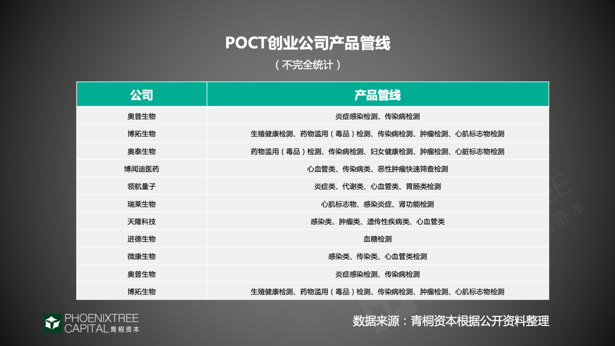 POCT，掘金IVD潜力赛道