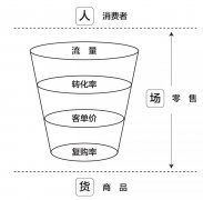 新零售时代：京东放弃流量