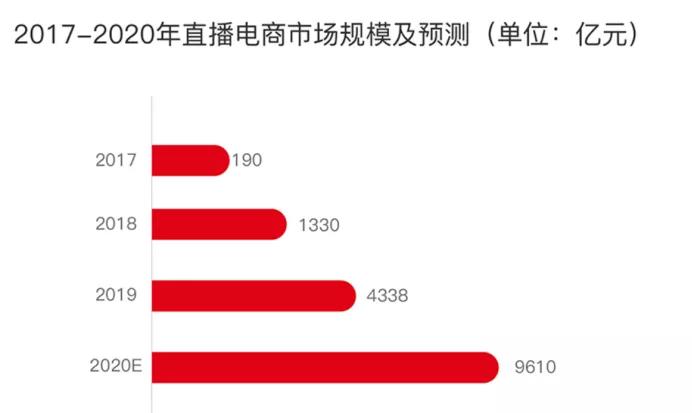 新零售时代：京东放弃流量