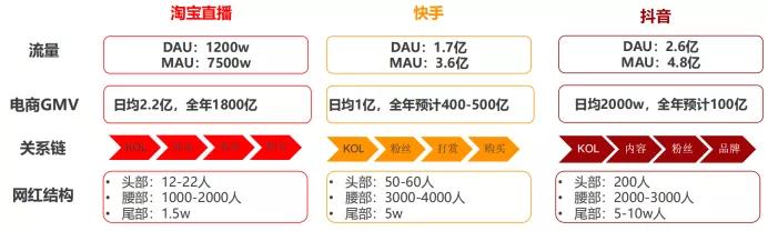 新零售时代：京东放弃流量