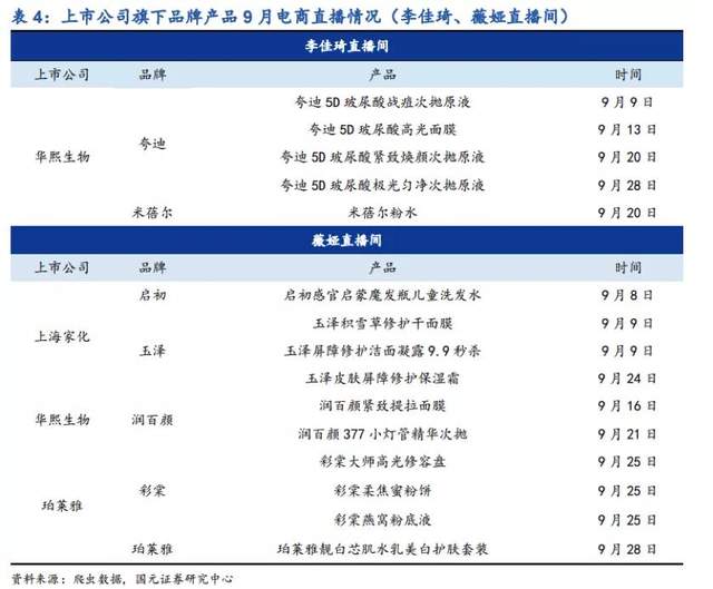 “双十一”大战，四大化妆品上市公司哪家强？