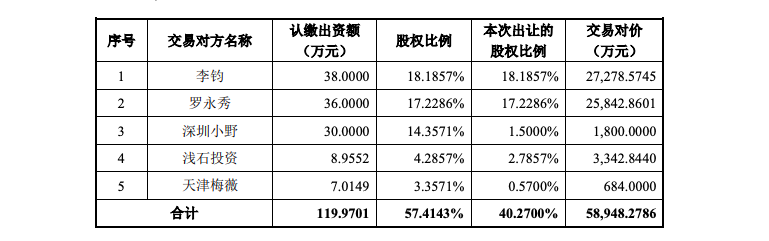 罗永浩直播公司要卖了：做电缆的A股上市企业有意收购，承诺4年赚5亿