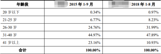 大发行、大IP、大制作的游戏不行了？