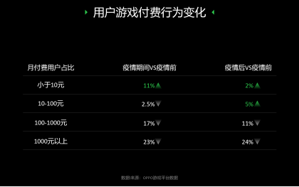 大发行、大IP、大制作的游戏不行了？