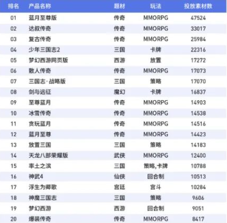 大发行、大IP、大制作的游戏不行了？