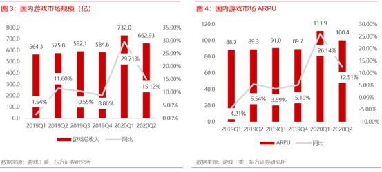 大发行、大IP、大制作的游戏不行了？