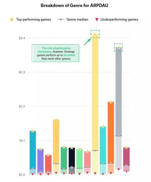 大发行、大IP、大制作的游戏不行了？