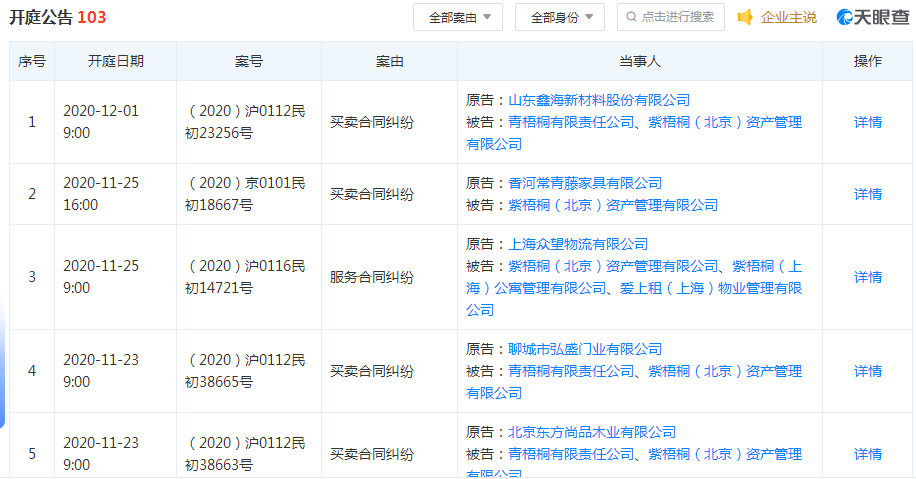 蛋壳公寓又被追债：员工回应称公司没钱，上市以来股价已大跌90%