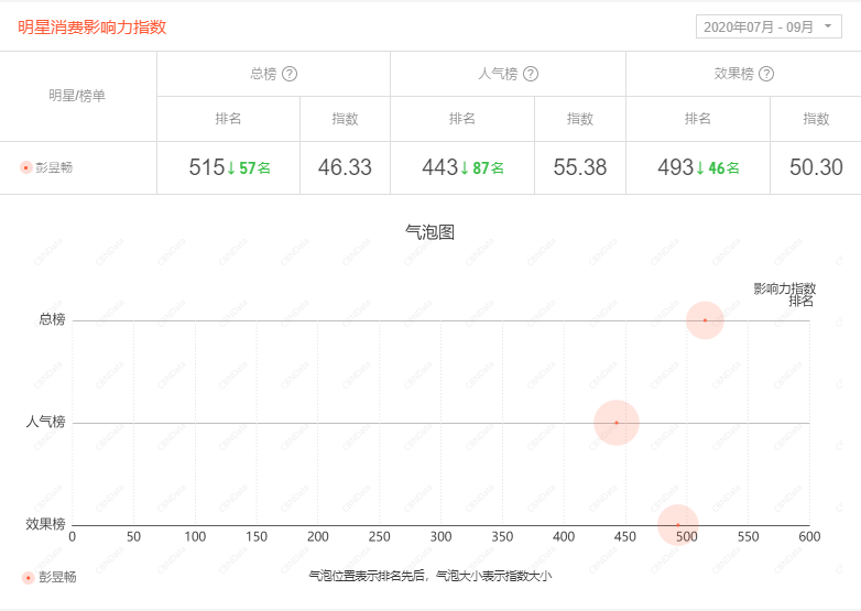 “李子柒们”挤进螺蛳粉市场，老品牌靠明星能改变什么？