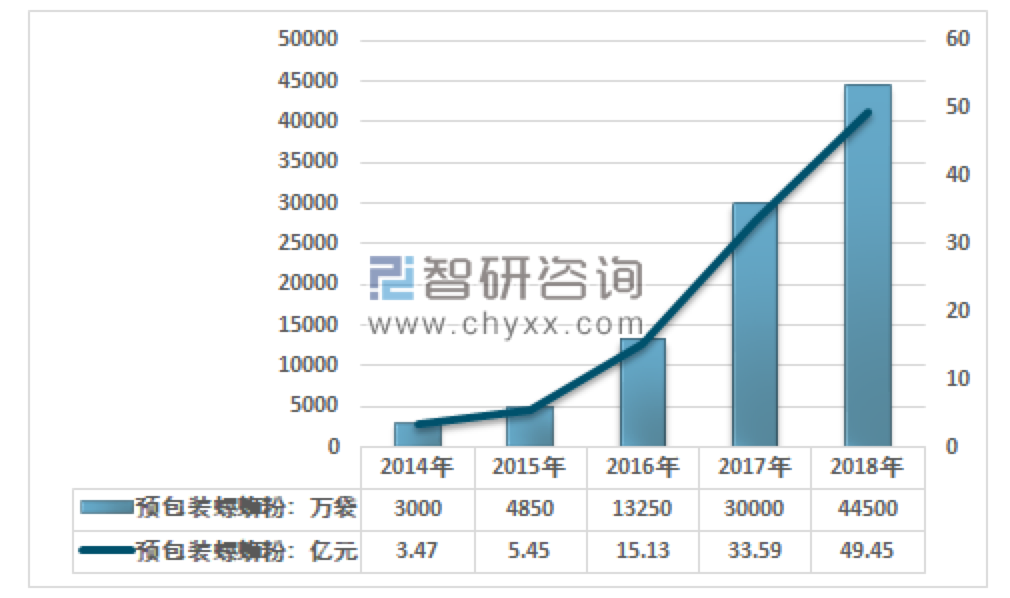 “李子柒们”挤进螺蛳粉市场，老品牌靠明星能改变什么？