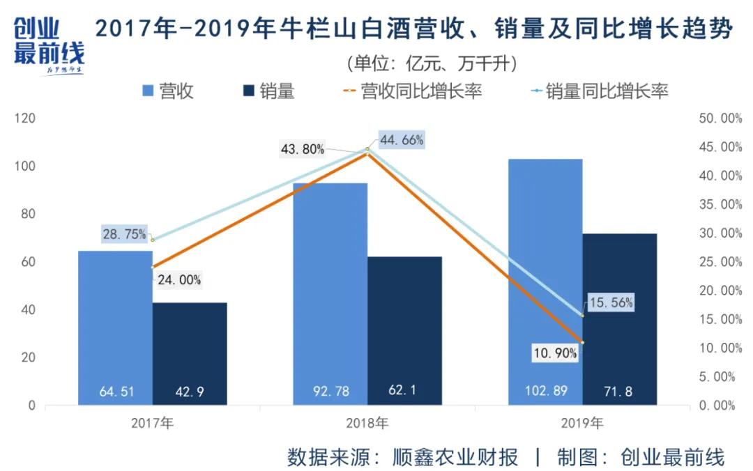 国内卖得最便宜的白酒，成了酒企市值第4名