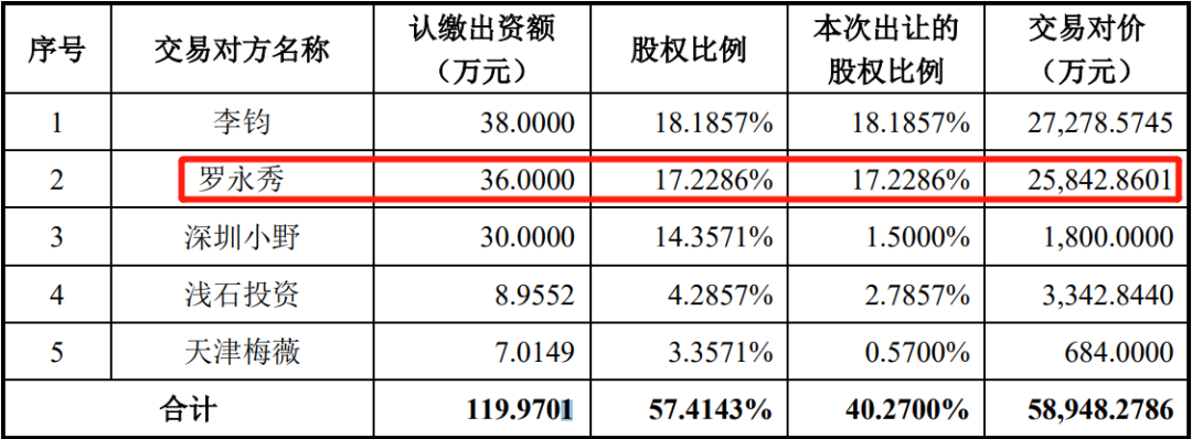 罗永浩不惜再当三年“打工人”，也要上市交朋友？