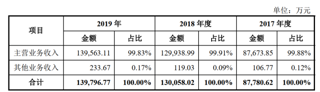 税友集团IPO：董事长曾卷入行贿案件，上市前蚂蚁集团突击入股