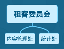 下一代互联网社区，离我们还有多远？（二）