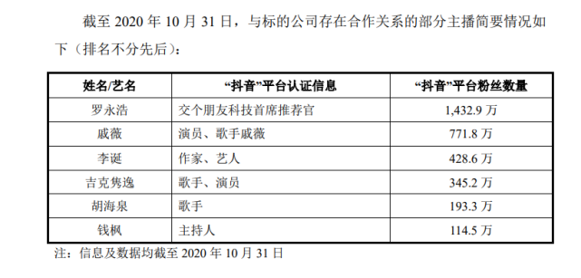 星空野望背靠罗永浩估值15亿，上交所追问：是否存在利益输送？