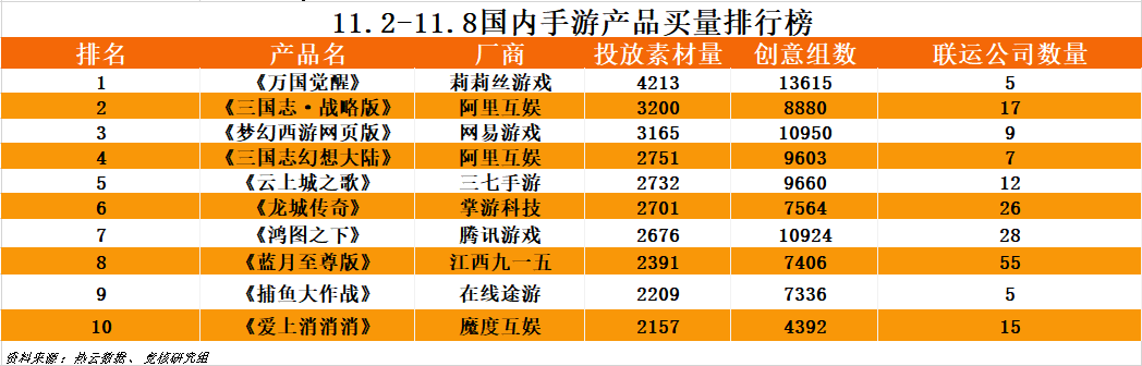 微信小游戏月活2.44亿；游族三国题材手游将加入混战 | 产业周报